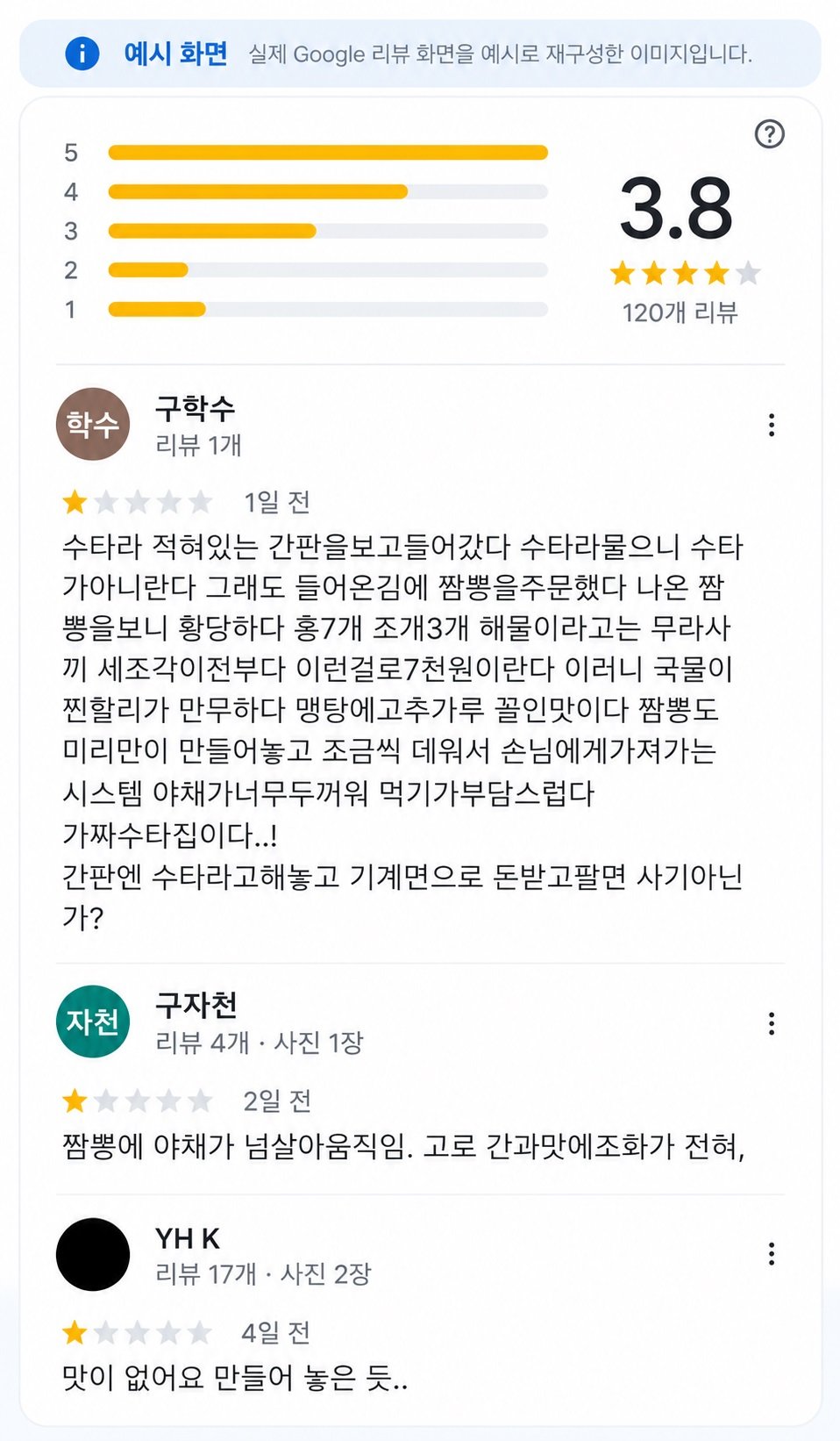 사실과 다른 허위 구글 리뷰 삭제 사례